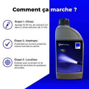 UV COLORE Blu