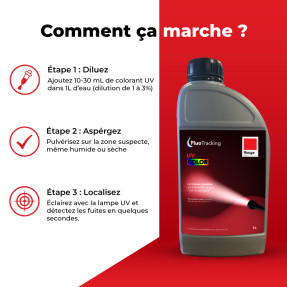 UV COLORE Rosso