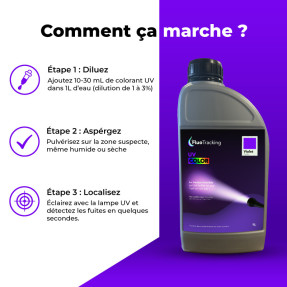 UV COLORE Viola