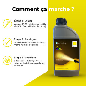 UV COLORE Giallo