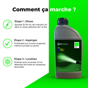 UV COLORE Verde